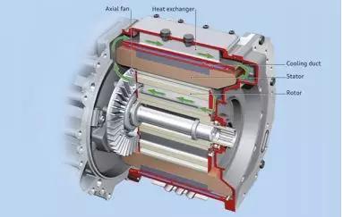 基于Motor-CAD的新能源汽车电机水冷及喷油冷对比分析