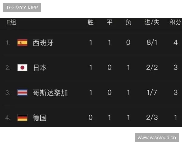世界杯小组赛焦点战赛前核心数据一览