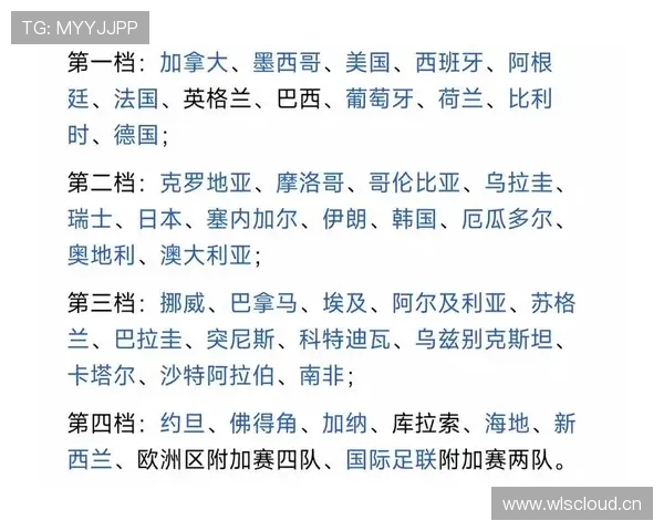 世界杯D组冷门球队晋级概率分析