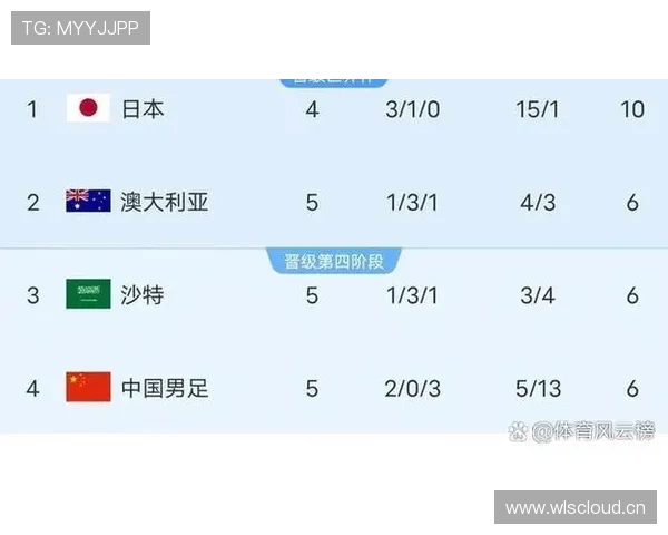 2026世界杯日本队专题:赛程、阵容、出线前景全解析 2026世界杯日本队专题:赛程、阵容、出线前景全解析