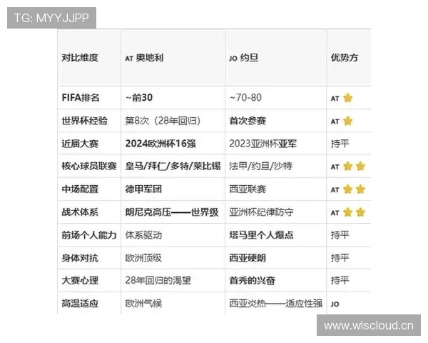 2026世界杯J组积分变化:末轮后排名正式确定 2026世界杯J组积分变化:末轮后排名正式确定